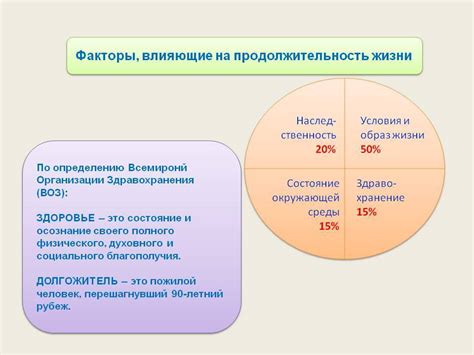 Определение причины смерти человека по дате рождения: факторы, влияющие на продолжительность жизни