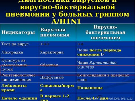 Определение провоцирующих факторов