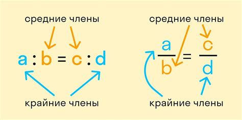 Определение произведения