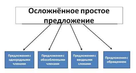 Определение простых осложненных предложений