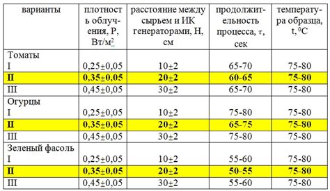 Определение процесса бланширования