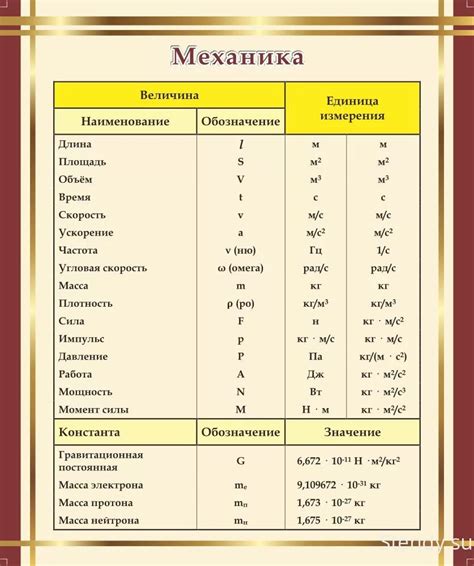 Определение разности через физические величины