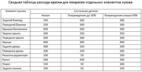 Определение расхода краски на 1 квадратный метр