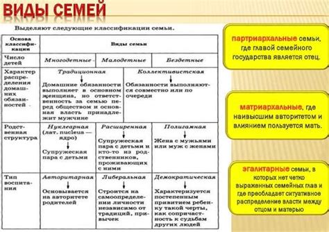 Определение расширенной семьи