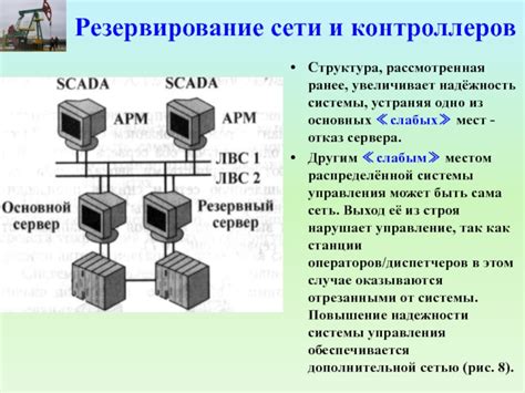 Определение слабых мест сервера