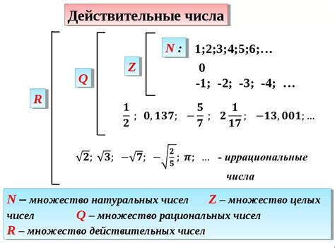 Определение составности чисел