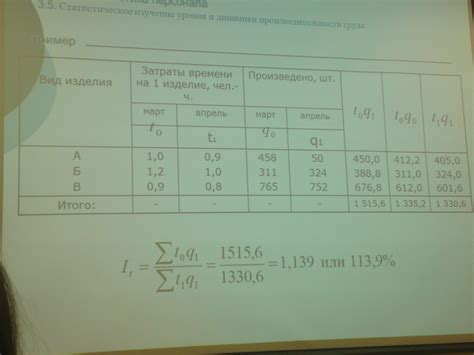 Определение списочной численности персонала