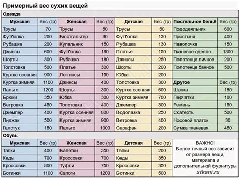 Определение среднего веса одного пельменя