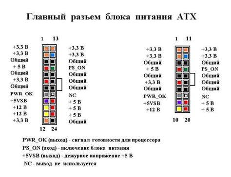 Определение стандарта ATX