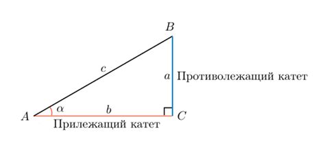 Определение тангенса угла наклона