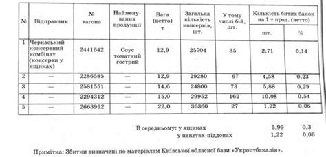 Определение тары и ее роль в хранении и транспортировке товаров