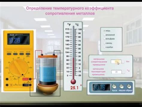 Определение температурного коэффициента