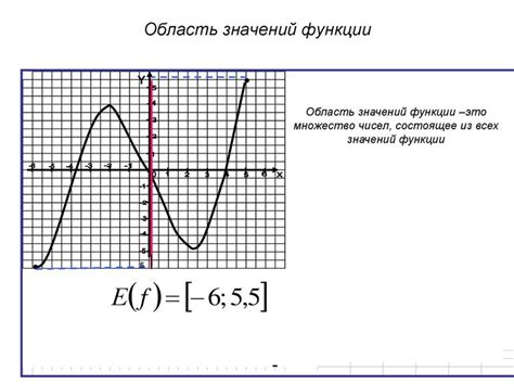 Определение функции