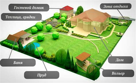 Определение функциональных зон участка