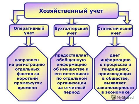 Определение хозяйственного учета