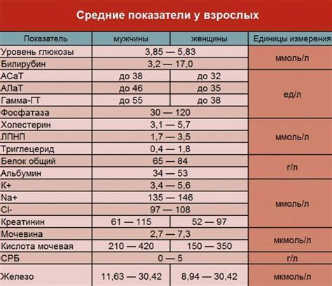 Определение цикла для анализов