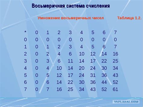 Определение чисел между 9 и 32