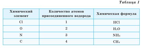 Определение числа 224 в химии