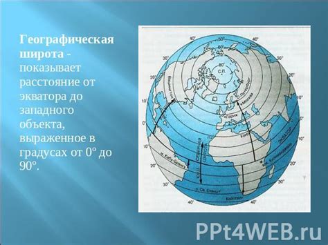 Определение широты местности