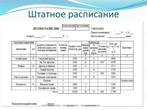 Определение штатного расписания в организации