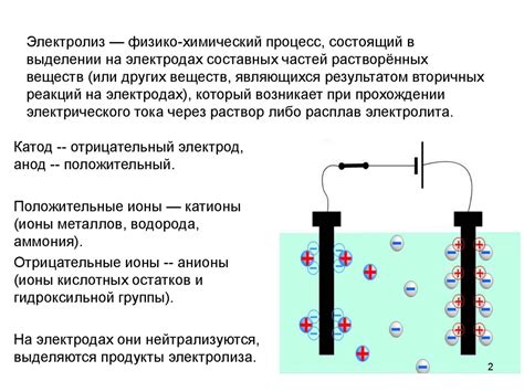 Определение электролиза и его применение