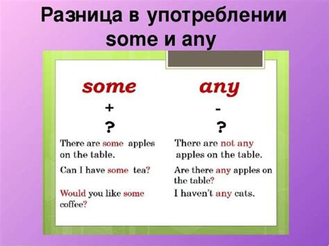 Определение some и any в английском языке