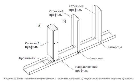 Определите наиболее удобное место для установки рамки