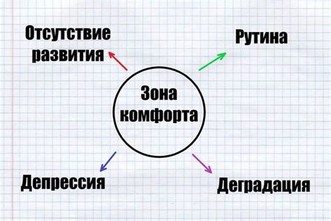 Определите свои сильные стороны и используйте их в действиях