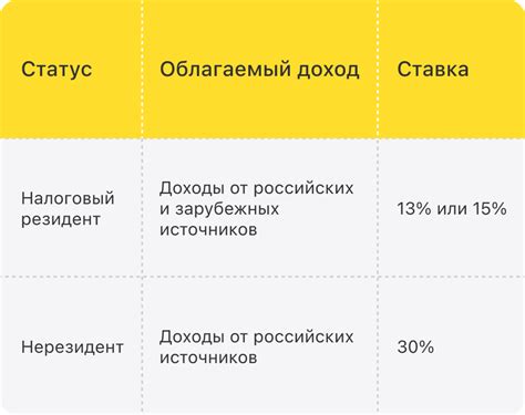 Определите свой налоговый статус