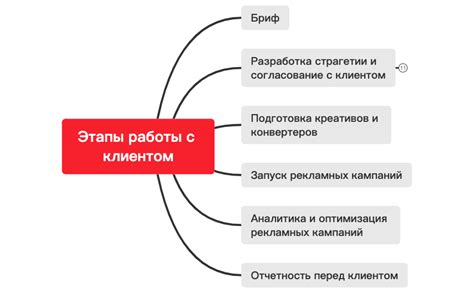 Определяемся с продуктом