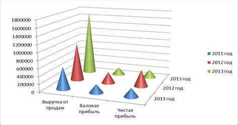 Определяем стоимость продажи ООО