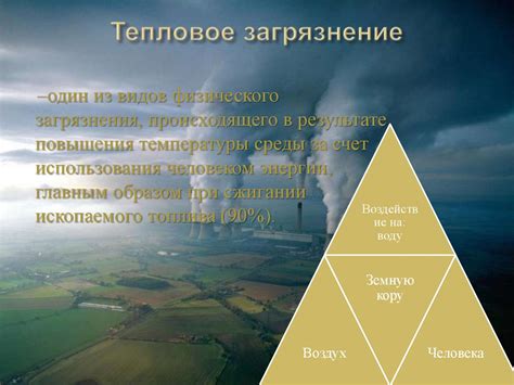 Определяющие факторы физического загрязнения окружающей среды