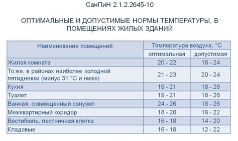 Оптимальная комнатная температура для сна