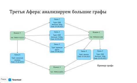 Оптимальная перерывная длительность между сессиями генераторов идей