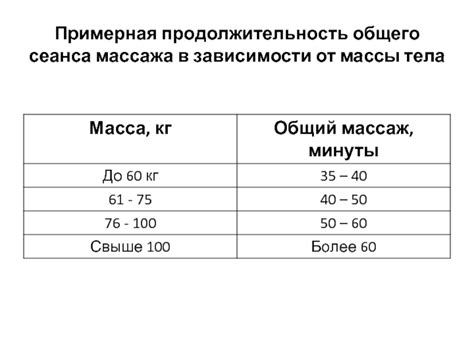 Оптимальная продолжительность одного сеанса массажа