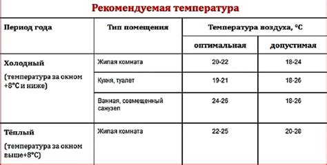 Оптимальная температура для проветривания