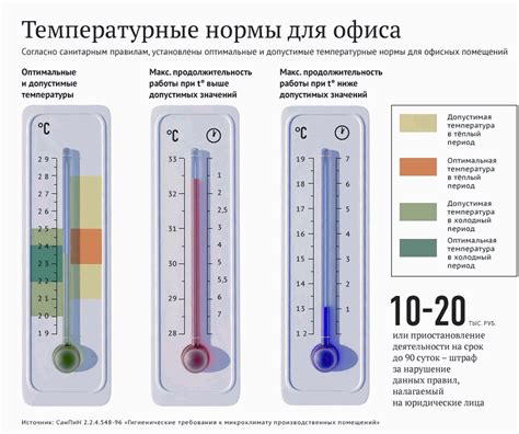 Оптимальная температура и освещение в помещении