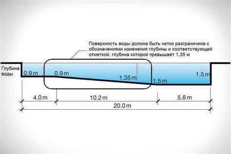 Оптимальная частота посещений бассейна