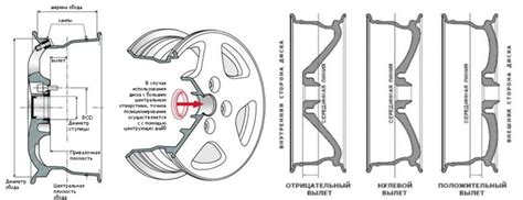 Оптимальная ширина литого диска для разных условий