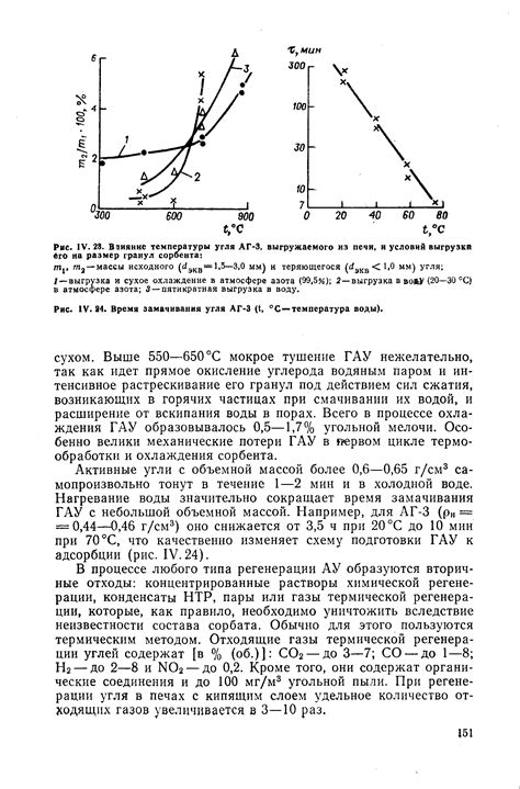 Оптимальное время замачивания риса