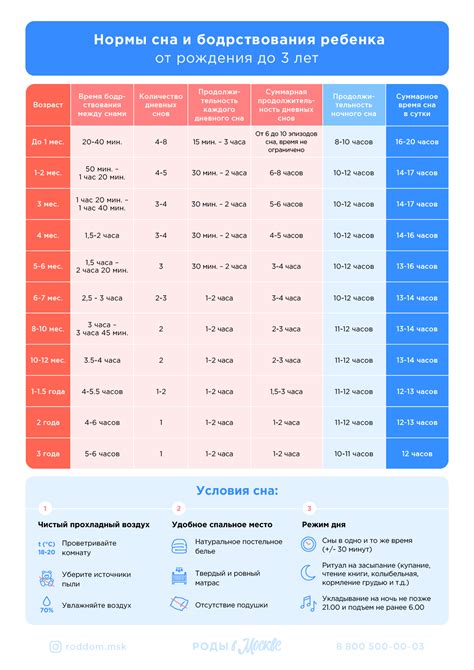 Оптимальное время сна для детей в возрасте 10 лет