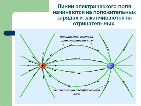 Оптимальные направления линий электрического поля