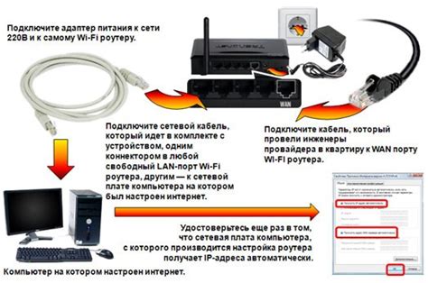 Оптимальные решения при отсутствии подключения компьютера к Wi-Fi