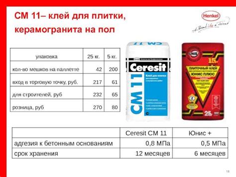 Оптимальный клей для керамогранита