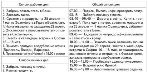 Оптимальный распорядок сна: эффективное распределение времени в воскресенье и понедельник