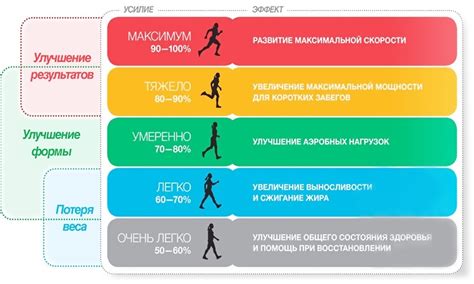 Оптимальный режим тренировок и питания для выразительного пресса