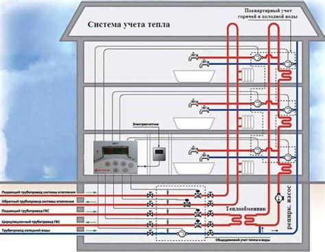 Оптимизация системы горячего водоснабжения в центральном районе