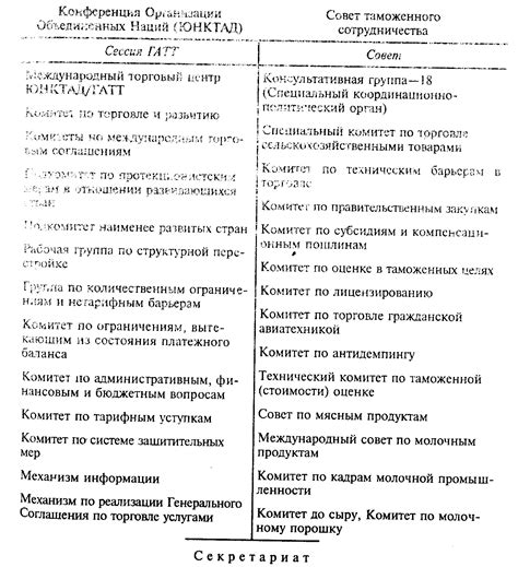 Организационная структура соглашения