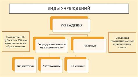 Организационно правовая форма дошкольного учреждения