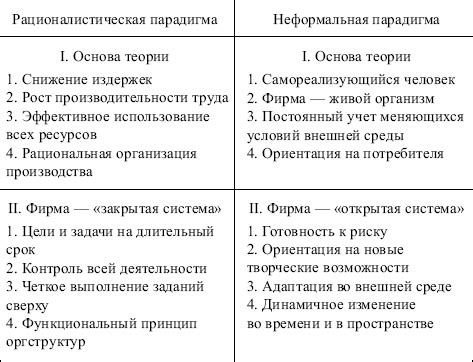 Организационные вопросы и выбор управленческой модели